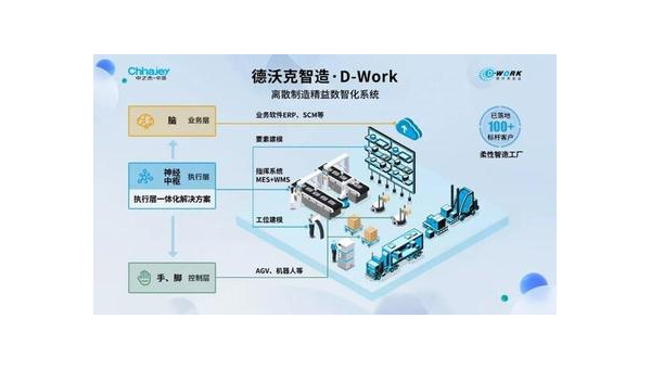 苏州提升企业竞争力：工业软件定制开发的全面指南